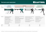 Пистолет для герметиков KRAFTOOL "INDUSTRIAL" 06671