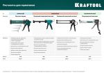 Скелетный пистолет для герметика, 310 мл KRAFTOOL Grand 2-in-1 06674