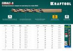 Сверло по металлу HSS-Co(8%) , сталь М42(S2-10-1-8) KRAFTOOL COBALT 3.3 х65мм 29656-3.3